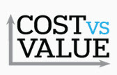 cost-vs-value-lancaster-county